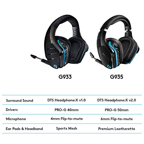 Logitech G935 Wireless DTS:X 7.1 Surround Sound LIGHTSYNC RGB PC Gaming Headset - Black/Blue