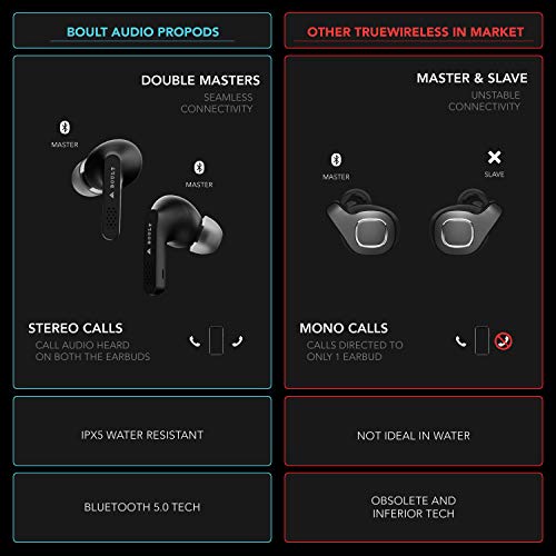 Boult Audio AirBass Propods True Wireless in-Ear Earphones with 24H Total Playtime, Touch Controls, Type-C Fast Charging, IPX5 Sweatproof, Low Latency for Gaming (Black)