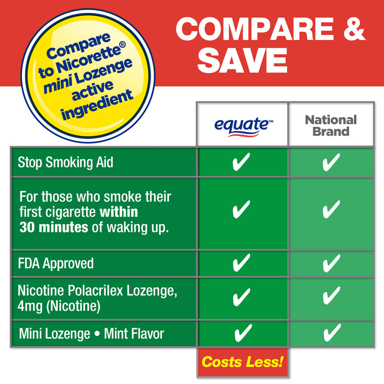 Equate Mint Flavor Mini Nicotine Lozenges, 4 mg, 27 Count